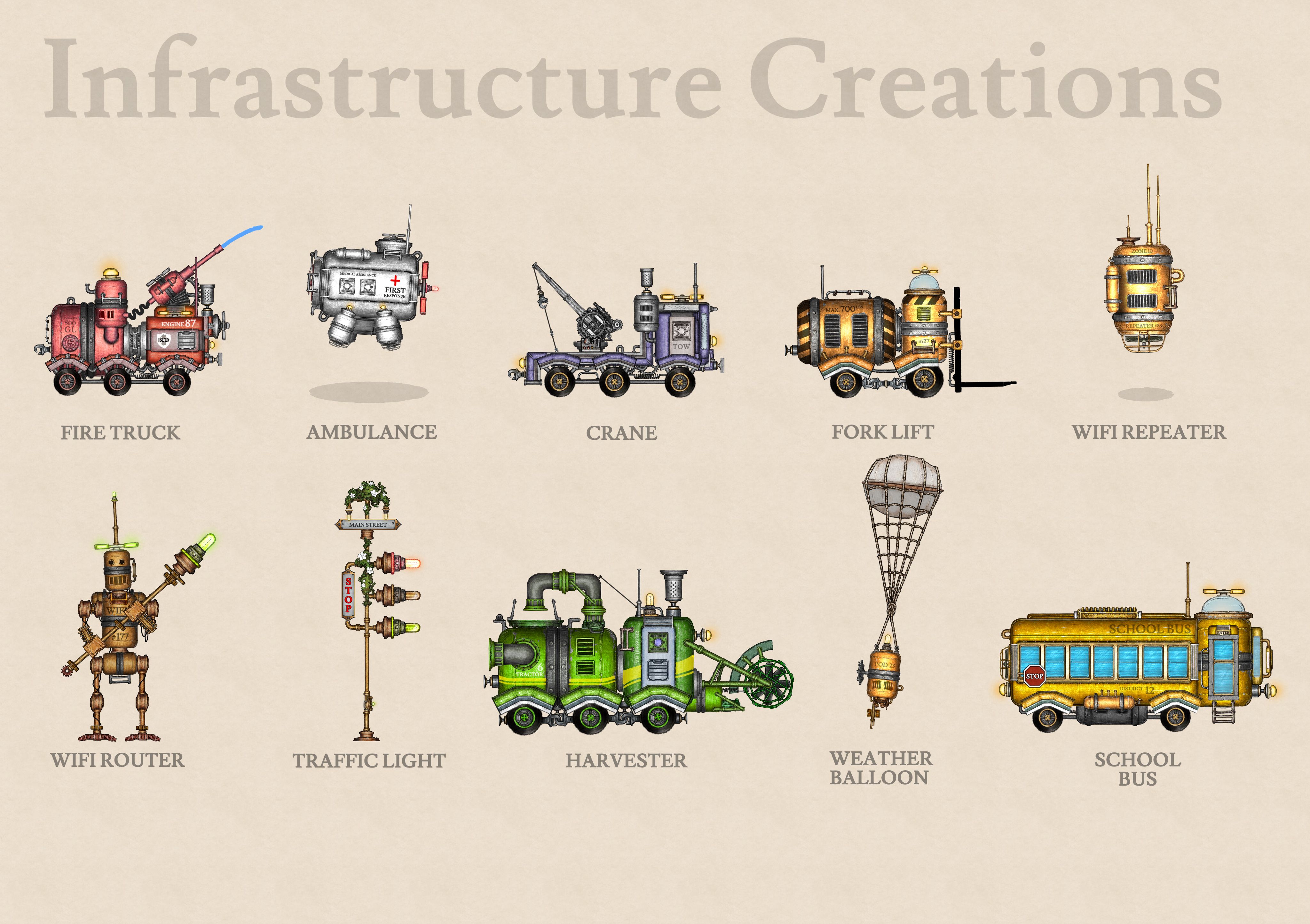 Infrastructure Creations Inkarnate Create Fantasy Maps Online