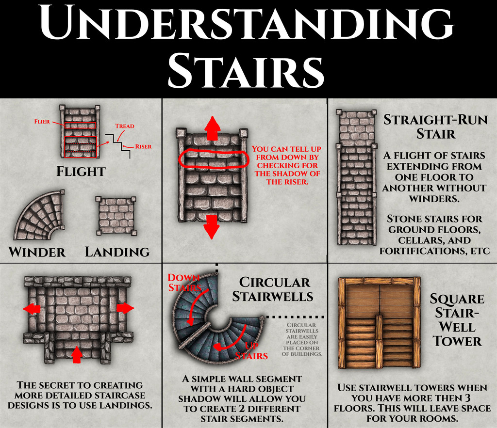 Understanding Stairs (Guide)